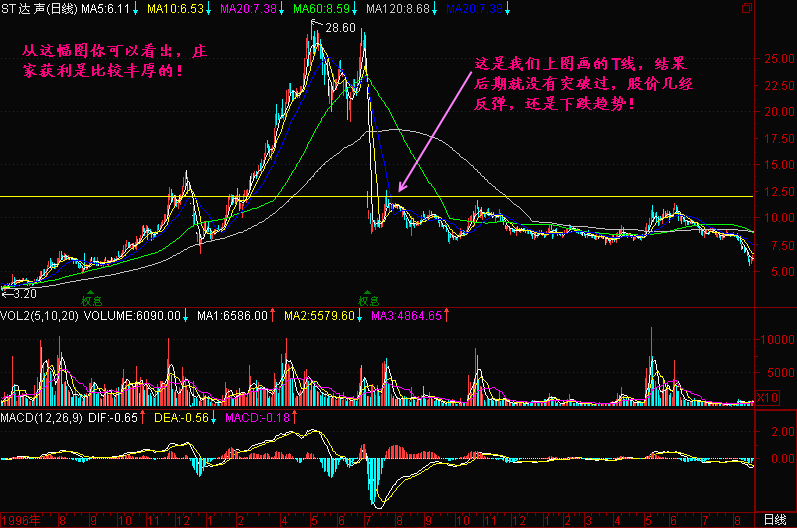 跌破增发价5元的股票是不是庄家也被套啊?-请
