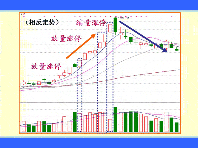 如何分辨无量涨停和放量涨停-某股票拉涨停之