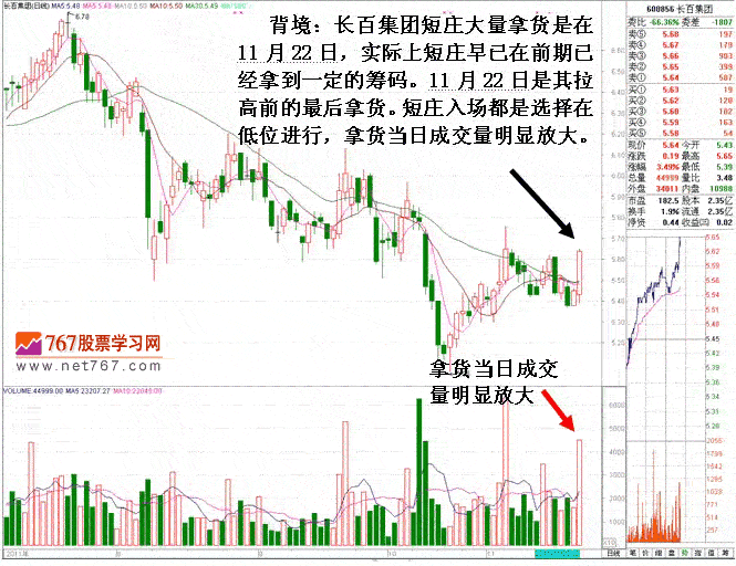 如何看出是否庄家吸筹或拉高出货?-我很不明白