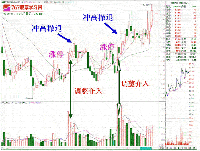 股票封涨停板后庄家反复撒单,庄家是什么意图