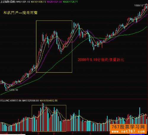 股票成交量下降但是价格或指数上升是什么意思