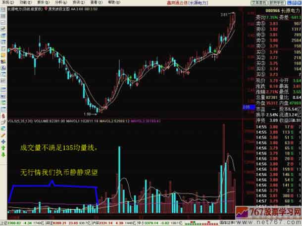 量线的三线开花,是指哪三根线啊?股票中.-余下