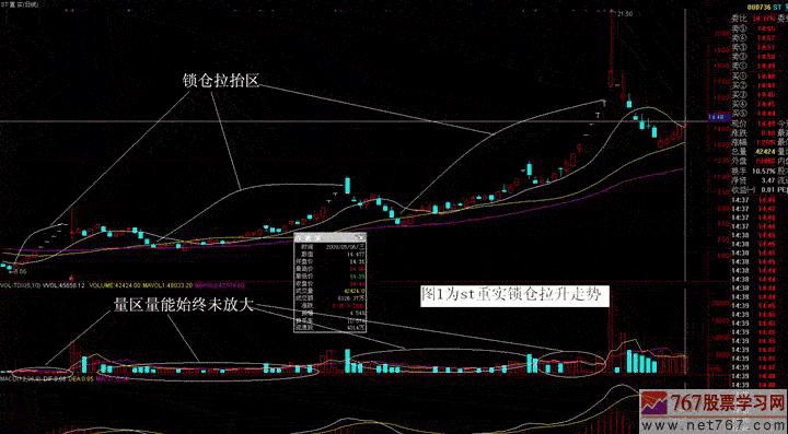 股市主力是如何把股价拉高的?-主力抛仓时,一