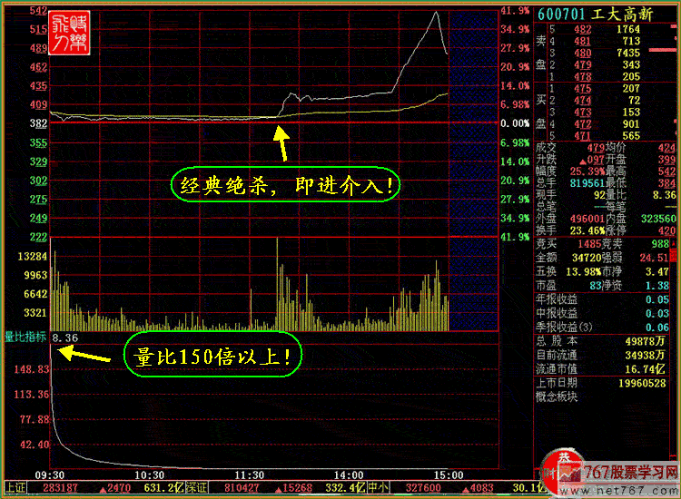 A股股票:每日量比榜和成交金额榜是短线的黑