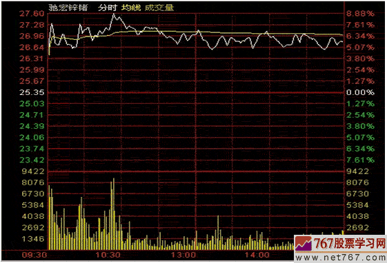 主力从吸筹到出货一般要多长时间-庄家从吸筹