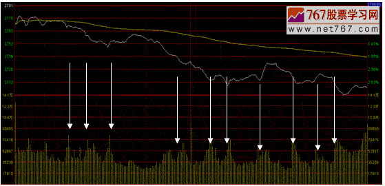 ETF基金分时图上成分指数曲线比IOPV曲线离