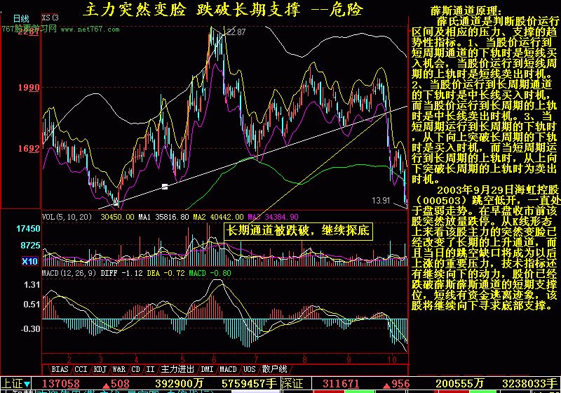 光迅科技股票