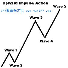 艾略特波浪理论基础 推动浪形态