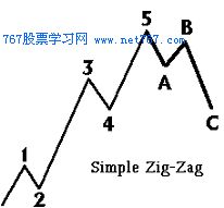 艾略特波浪理论基础 调整浪形态 图解