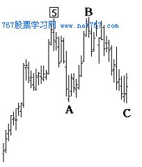 艾略特波浪理论基础 调整浪形态 图解