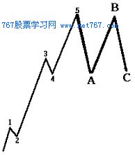 艾略特波浪理论基础 调整浪形态 图解