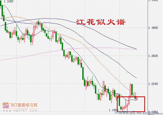 低档多条饼列阳线 股票