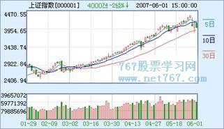 移动平均线 股票技术分析指标