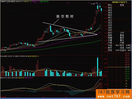 K线形态 旗型整理