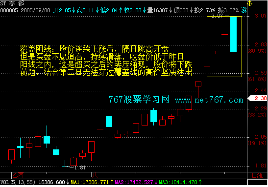 下跌覆盖线_经典k线组合图解_767股票学习网