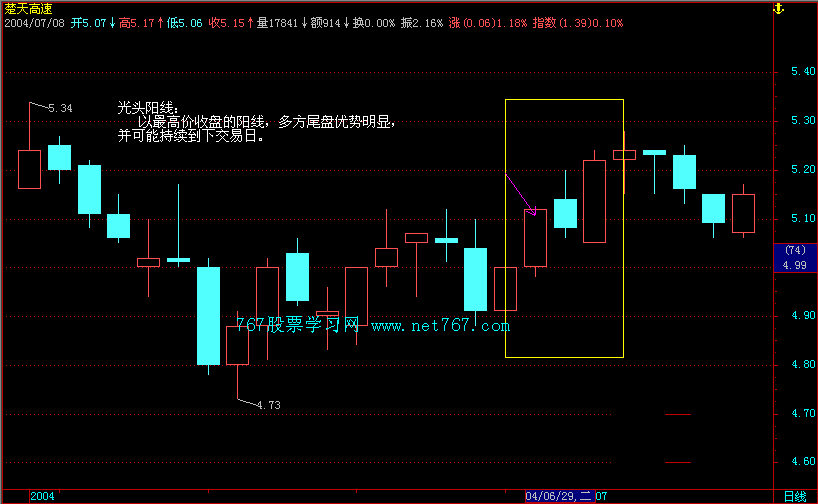 光头阳线