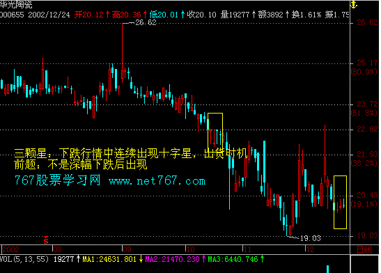 三颗星 经典k线组合图解