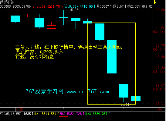 三连阴震仓洗盘(例:道博股份)