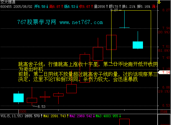 跳高舍子线 经典k线组合图解