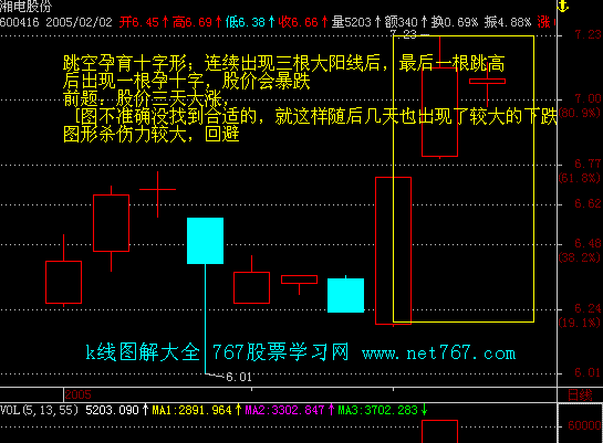 跳空十字