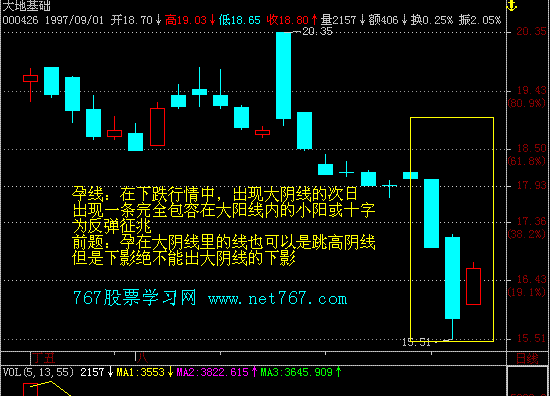 孕线 经典k线组合图解