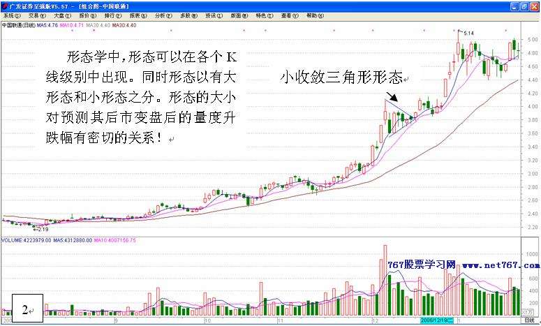 K线形态学-看盘绝招图解教程-767股票学习网