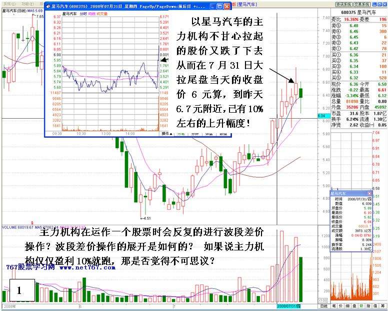 看盘高手实践培训六 看盘高手实践培训图解