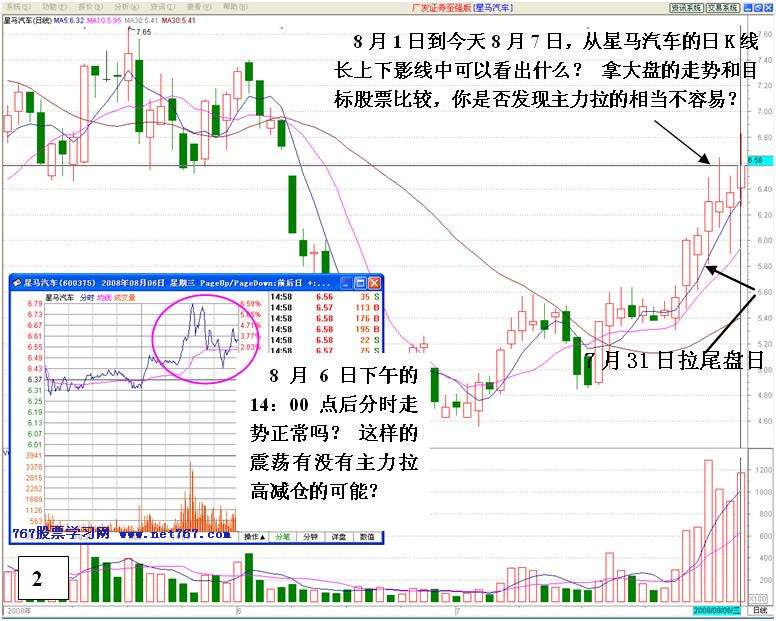 看盘高手实践培训六 看盘高手实践培训图解