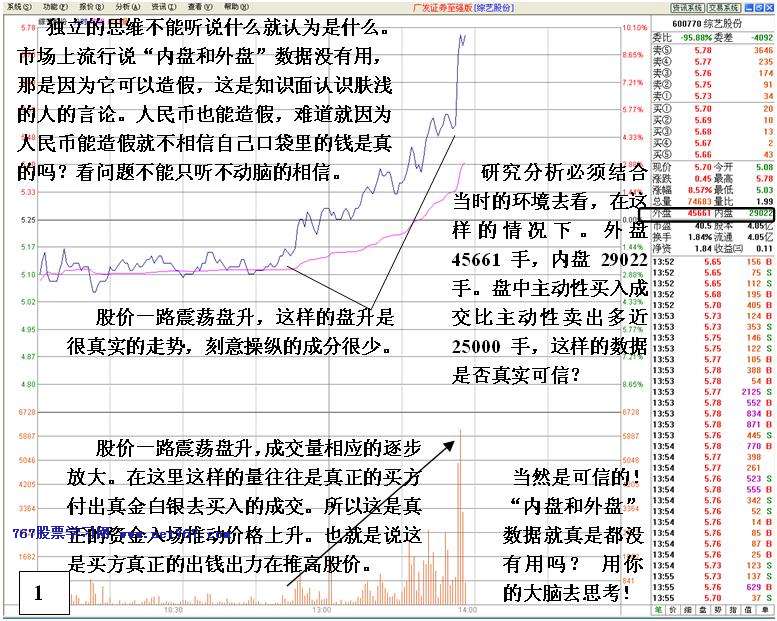 看盘高手实践培训七