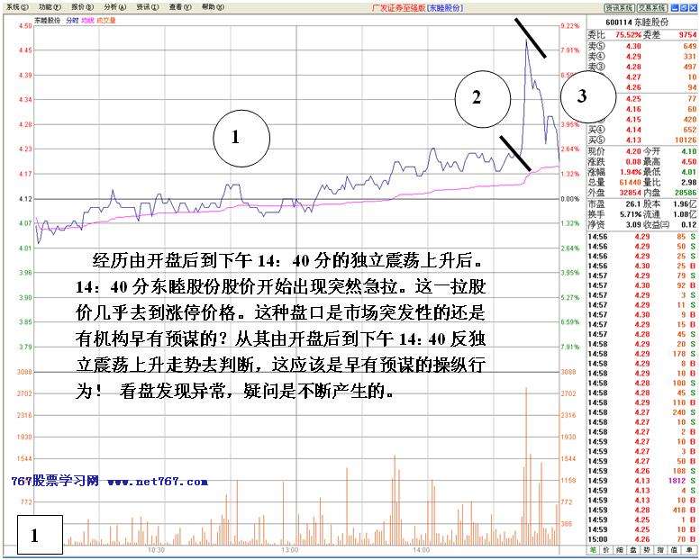 看盘高手实践培训八 看盘高手实践培训图解