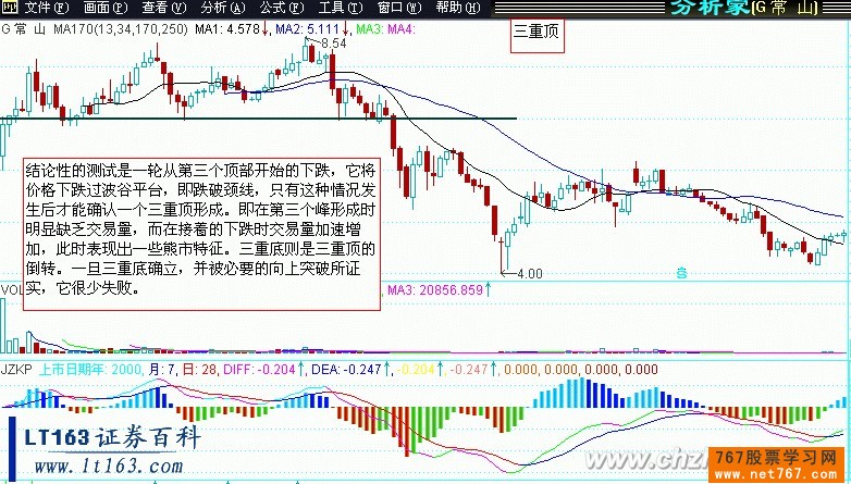 K线组合型态 三重顶(底) k线组合形态图解