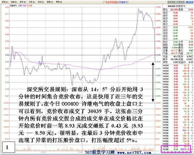 主力尾盘砸盘行为剖析 看盘绝招图解教程