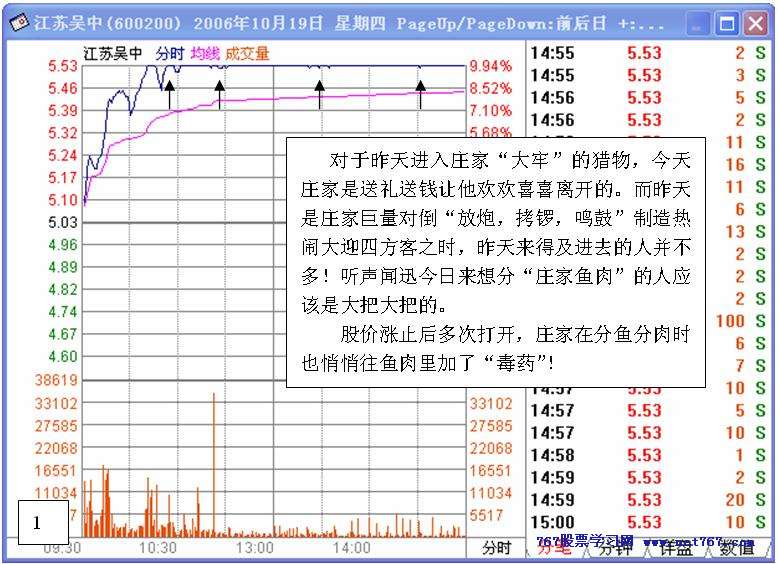 主力行为学 盘口语言 五