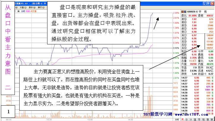 从盘口中看主力意图 二 主力盘口语言图解分析