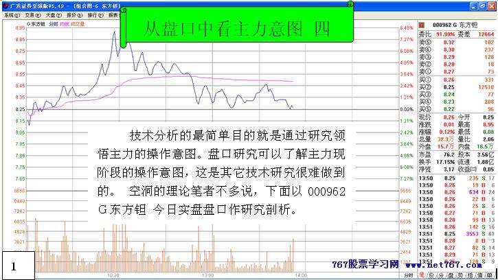 从盘口中看主力意图 四 主力盘口语言图解分析