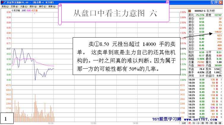 从盘口中看主力意图 六 主力盘口语言图解分析