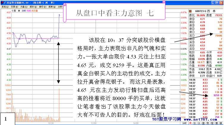 从盘口中看主力意图 七