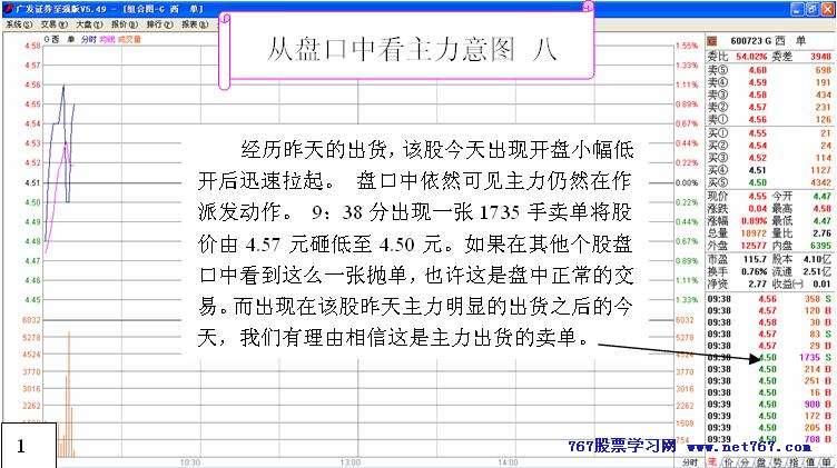 从盘口中看主力意图 八 主力盘口语言图解分析