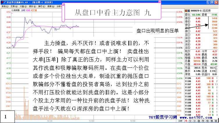 从盘口中看主力意图 九