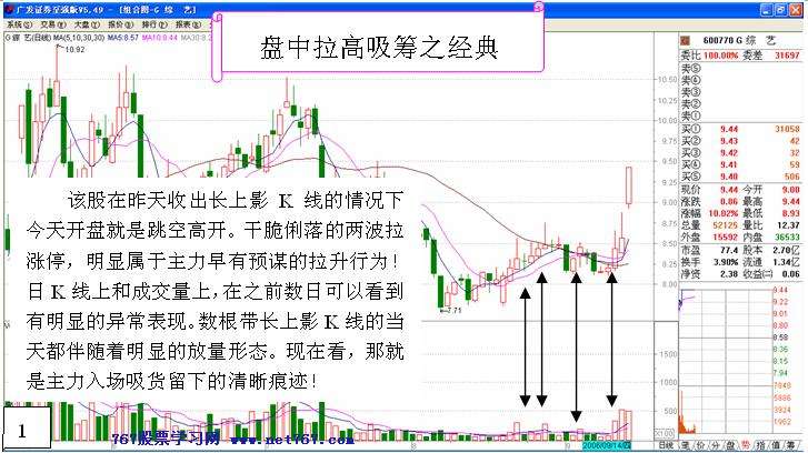 盘中拉高吸筹芷经典