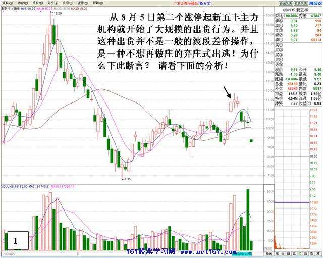 庄家弃庄疯狂砸盘分析 主力盘口语言图解分析