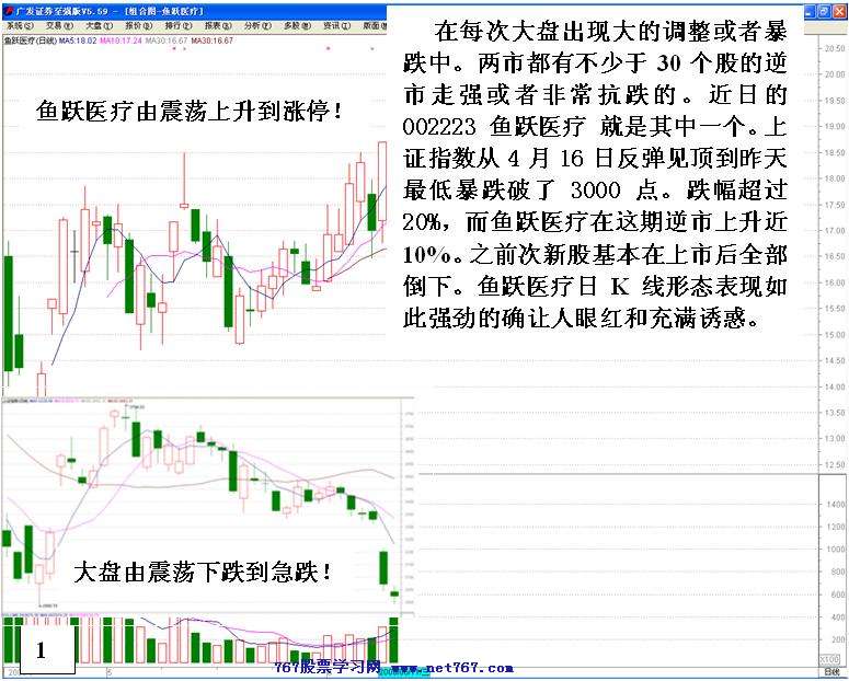 机构反手做空手法分析