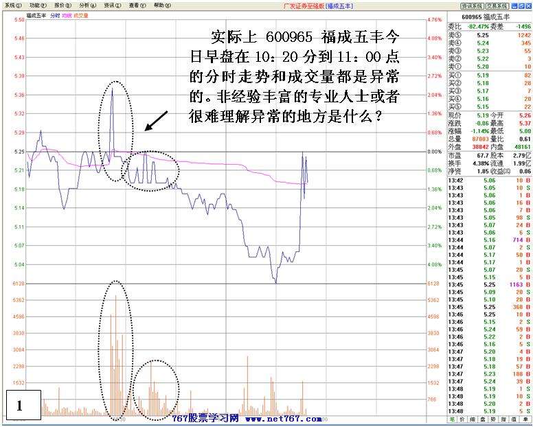 同一手法反复发现盘分析 主力盘口语言图解分析