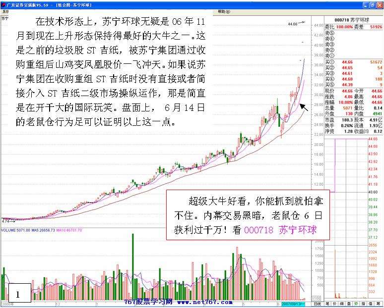 老鼠仓案例分析 看盘绝招图解教程