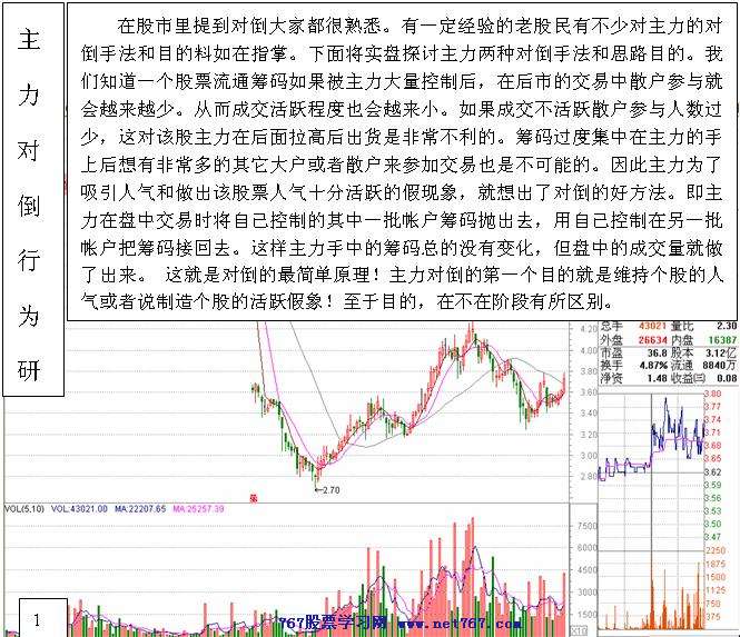 主力对倒行为分析 看盘绝招图解教程