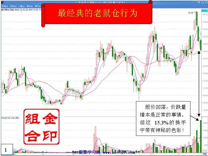 经典呼老鼠仓实战分析 主力盘口语言图解分析