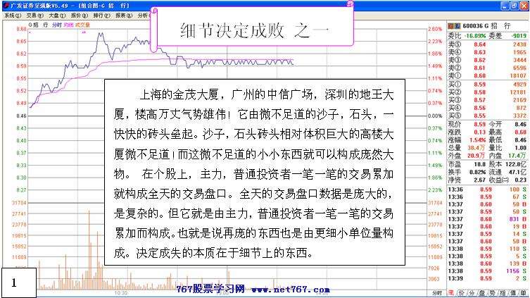 盘口细节决定成败 看盘绝招图解教程