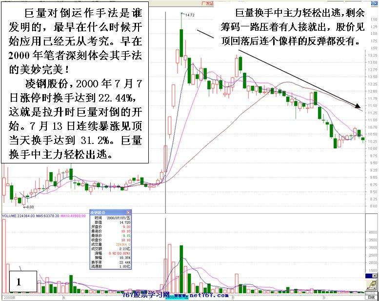 主力对倒后拉高派发