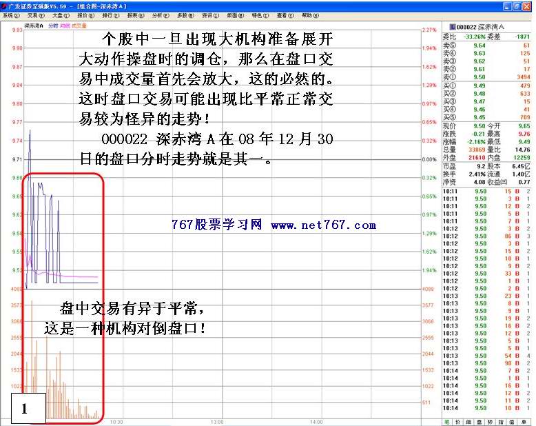 主力拉升箭调仓备战行为 看盘绝招图解教程