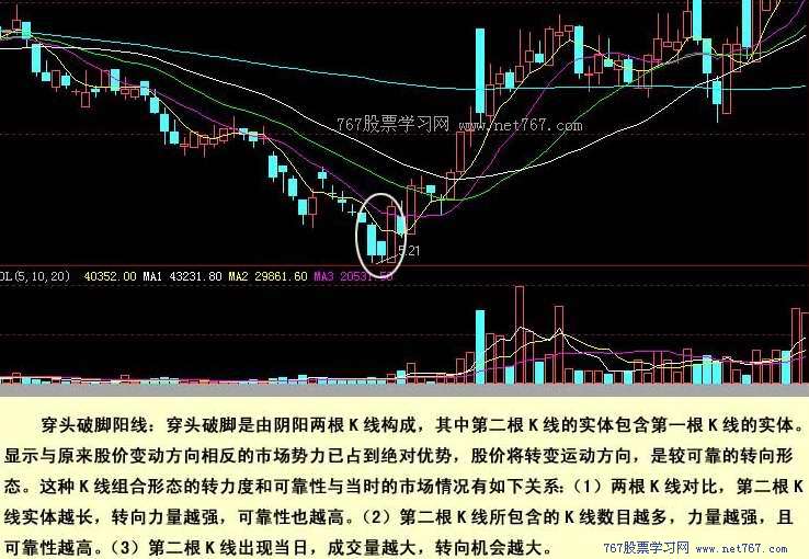 股票怎么玩呢？学习股票入门基础知识大全